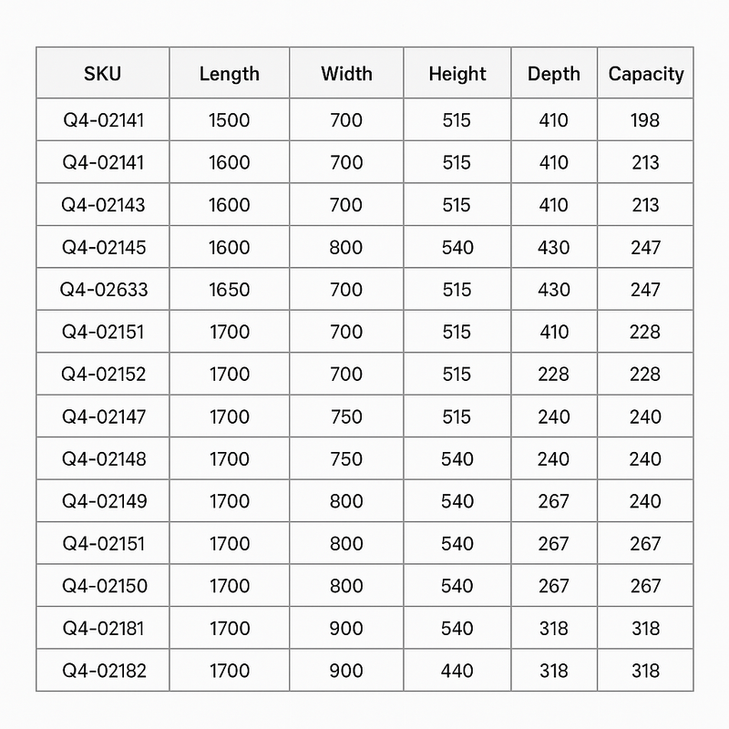 Carron Quantum Single Ended Bath - Various Sizes