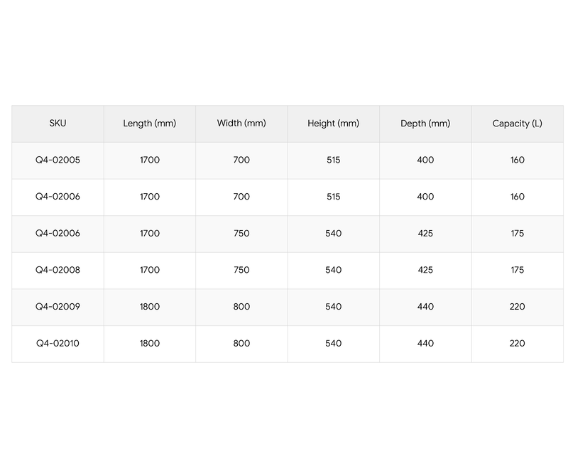 Carron Alpha Double Ended Bath - Various Sizes