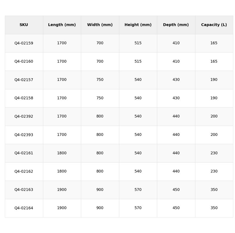 Carron Quantum Double Ended Bath - Various Sizes