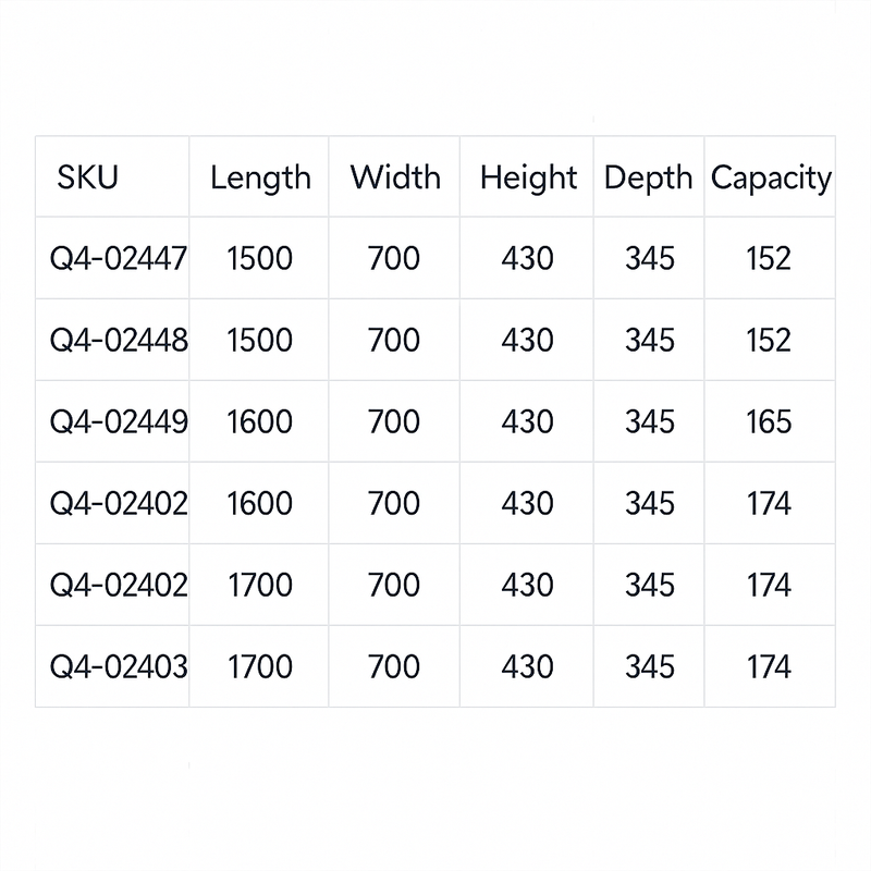 Carron Quantum Eco Integra Twin Grip Single Ended Bath - Various Sizes