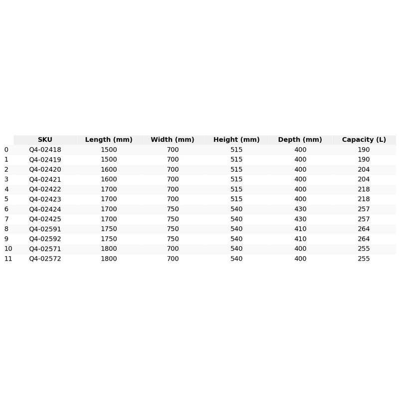 Carron Profile Single Ended Bath - Various Sizes